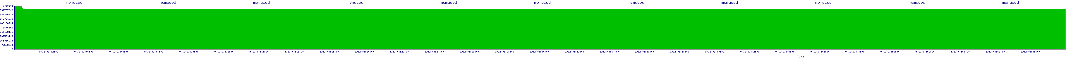 /2025/09/12/03/memused.png
