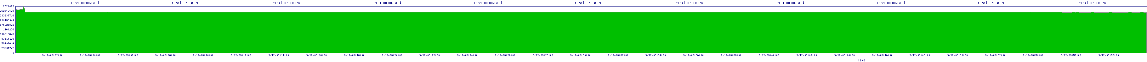 /2025/09/12/03/realmemused.png