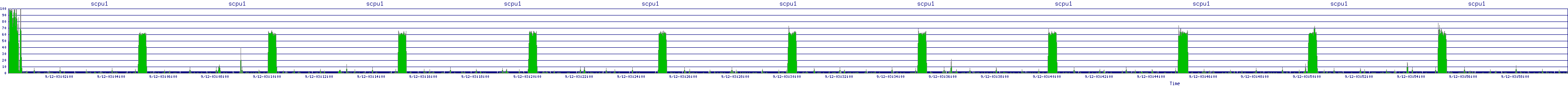 /2025/09/12/03/scpu1.png