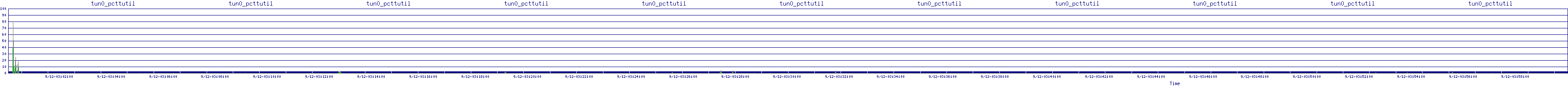 /2025/09/12/03/tun0_pcttutil.png