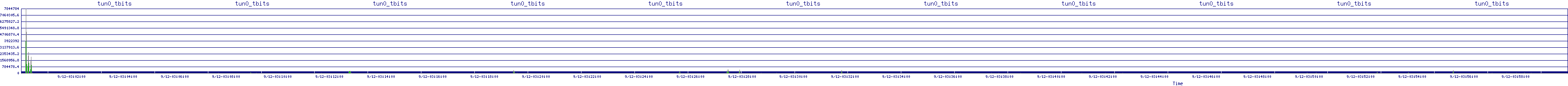 /2025/09/12/03/tun0_tbits.png