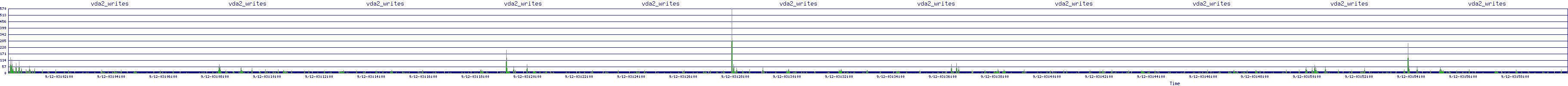 /2025/09/12/03/vda2_writes.png