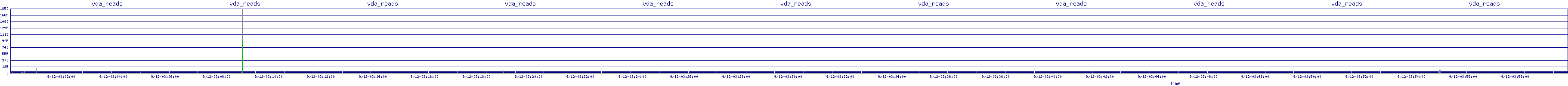 /2025/09/12/03/vda_reads.png