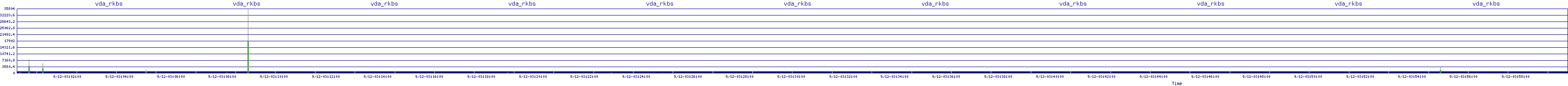 /2025/09/12/03/vda_rkbs.png