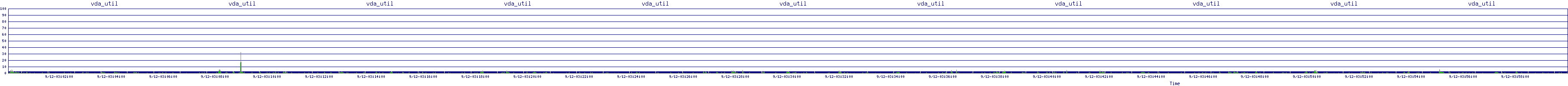 /2025/09/12/03/vda_util.png
