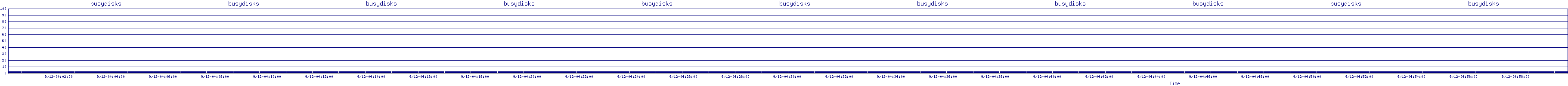 /2025/09/12/04/busydisks.png