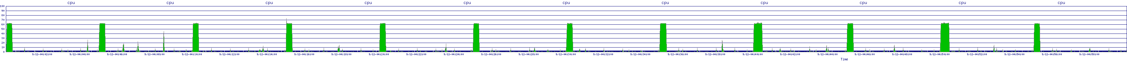 /2025/09/12/04/cpu.png