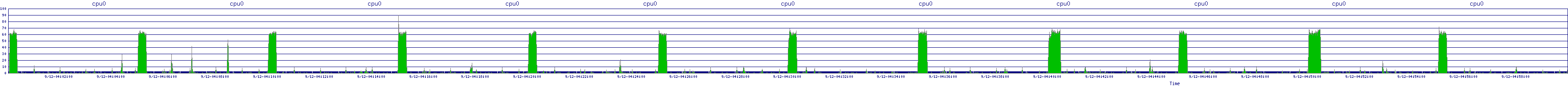 /2025/09/12/04/cpu0.png