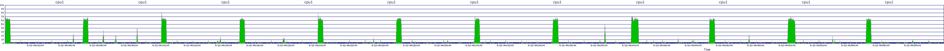 /2025/09/12/04/cpu1.png