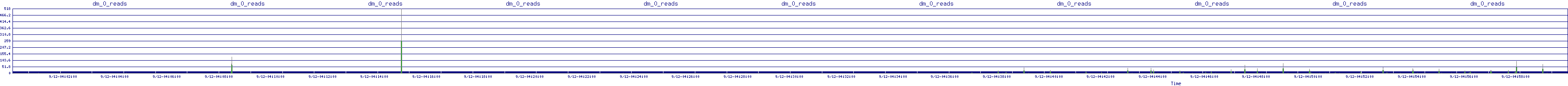 /2025/09/12/04/dm_0_reads.png