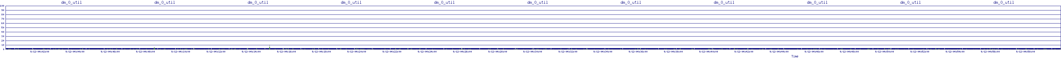 /2025/09/12/04/dm_0_util.png