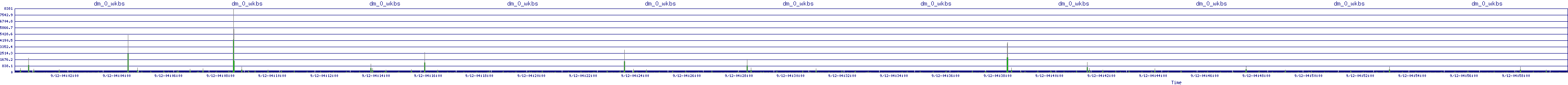 /2025/09/12/04/dm_0_wkbs.png