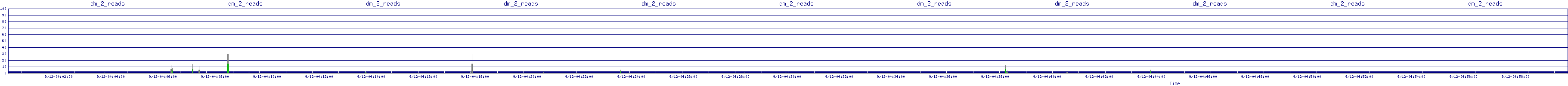 /2025/09/12/04/dm_2_reads.png