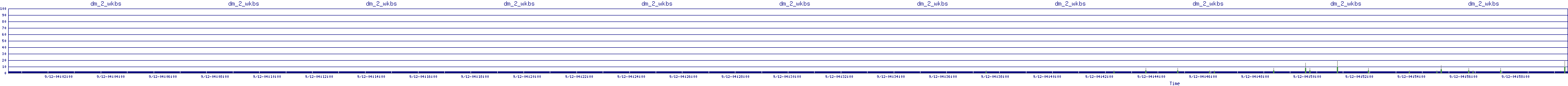/2025/09/12/04/dm_2_wkbs.png