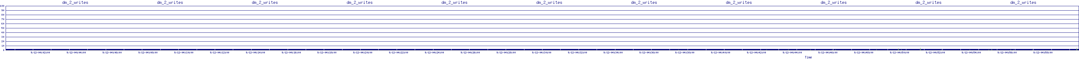 /2025/09/12/04/dm_2_writes.png