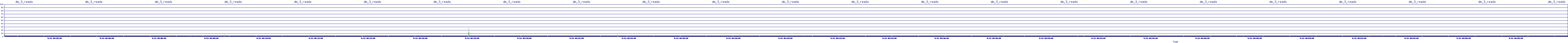 /2025/09/12/04/dm_3_reads.png