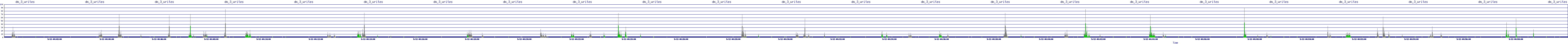 /2025/09/12/04/dm_3_writes.png
