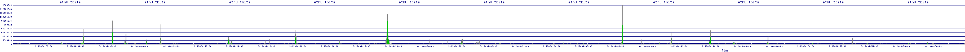 /2025/09/12/04/eth0_tbits.png