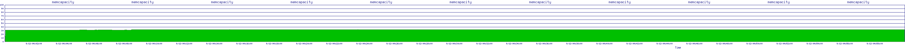 /2025/09/12/04/memcapacity.png