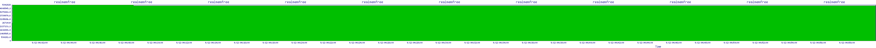 /2025/09/12/04/realmemfree.png