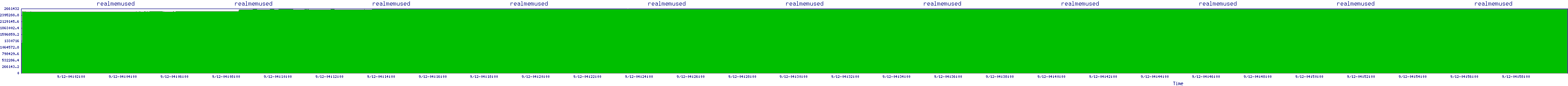 /2025/09/12/04/realmemused.png