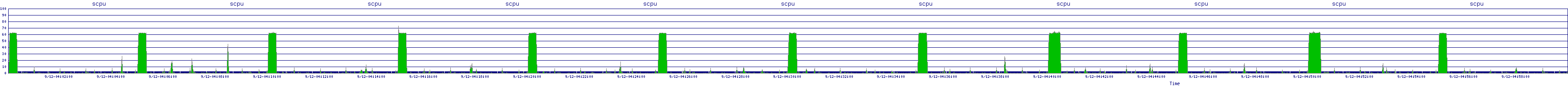 /2025/09/12/04/scpu.png