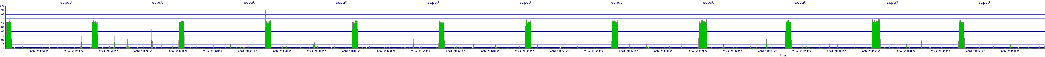 /2025/09/12/04/scpu0.png