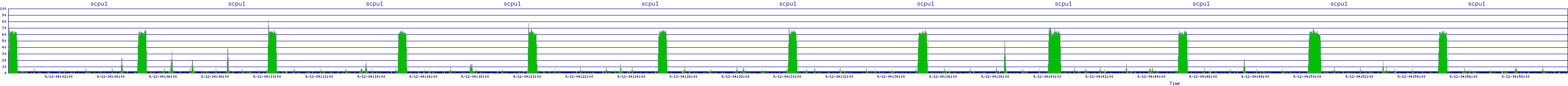 /2025/09/12/04/scpu1.png