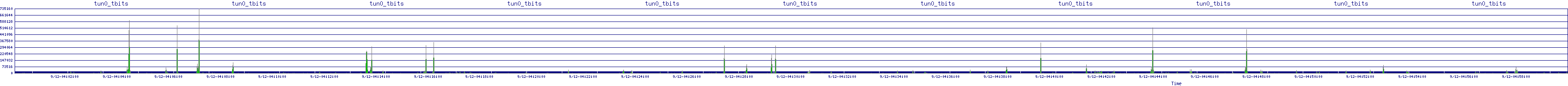 /2025/09/12/04/tun0_tbits.png