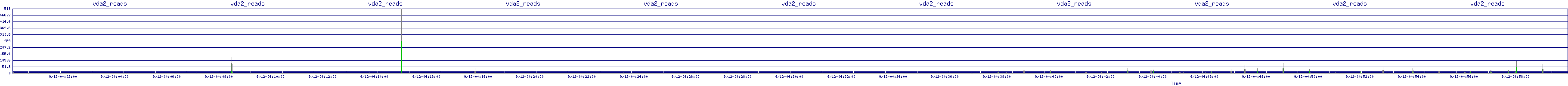 /2025/09/12/04/vda2_reads.png