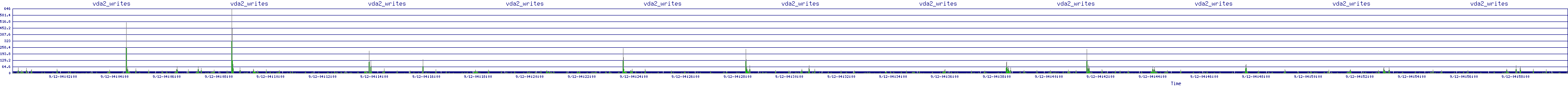 /2025/09/12/04/vda2_writes.png