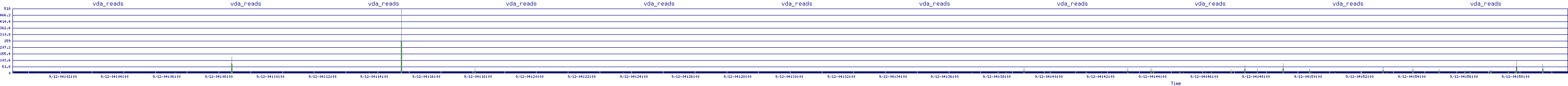 /2025/09/12/04/vda_reads.png