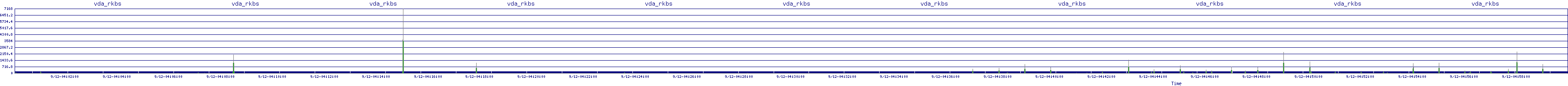 /2025/09/12/04/vda_rkbs.png