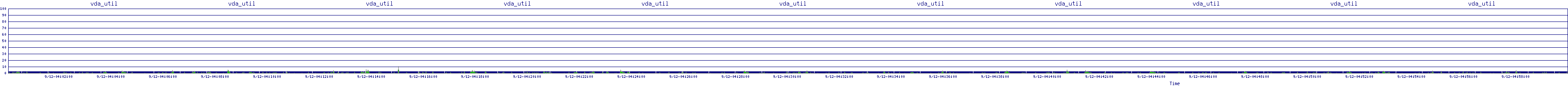 /2025/09/12/04/vda_util.png