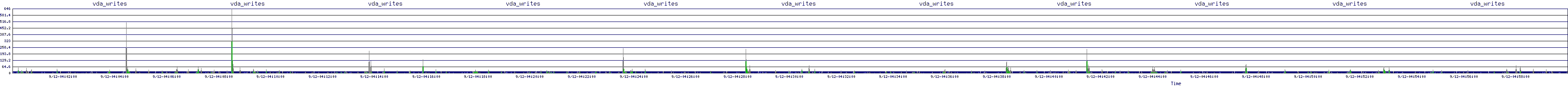 /2025/09/12/04/vda_writes.png