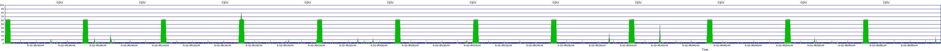 /2025/09/12/05/cpu.png