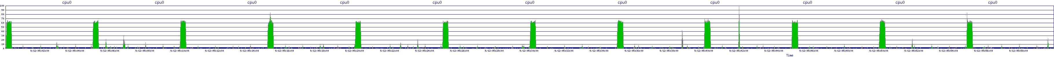 /2025/09/12/05/cpu0.png