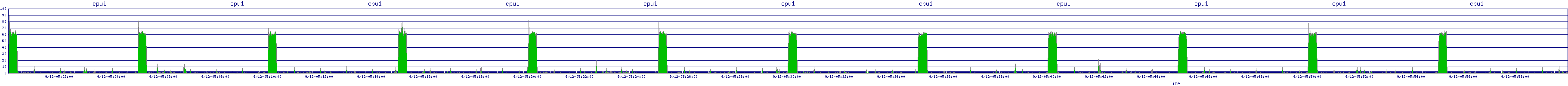 /2025/09/12/05/cpu1.png