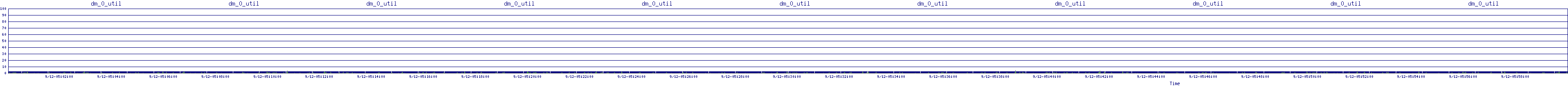 /2025/09/12/05/dm_0_util.png