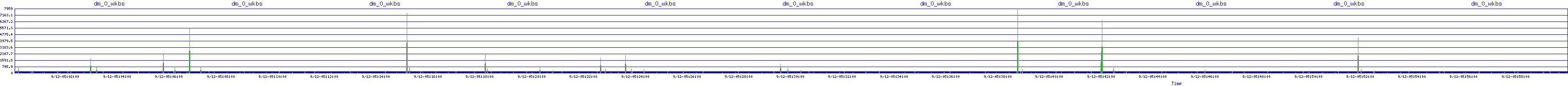 /2025/09/12/05/dm_0_wkbs.png