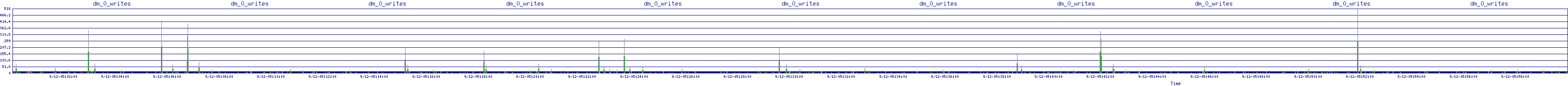 /2025/09/12/05/dm_0_writes.png
