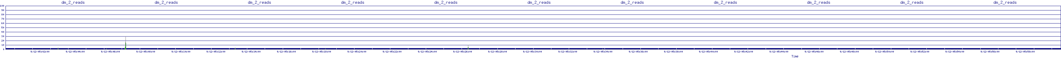 /2025/09/12/05/dm_2_reads.png