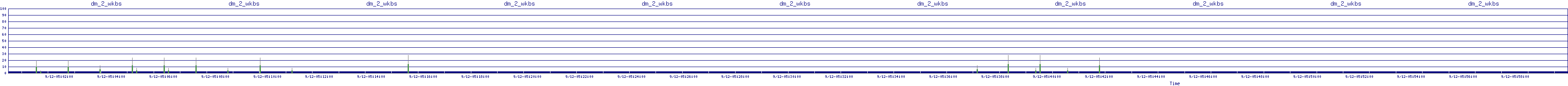 /2025/09/12/05/dm_2_wkbs.png