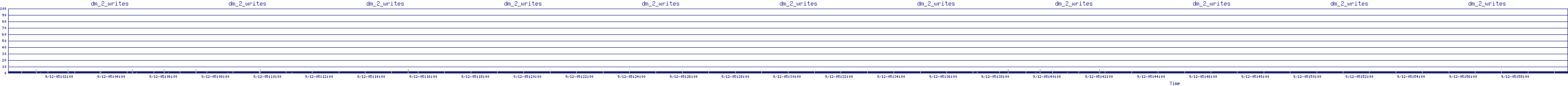 /2025/09/12/05/dm_2_writes.png