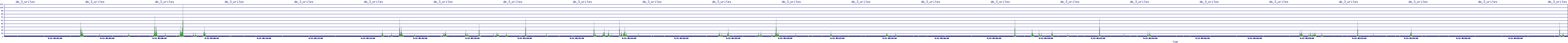 /2025/09/12/05/dm_3_writes.png