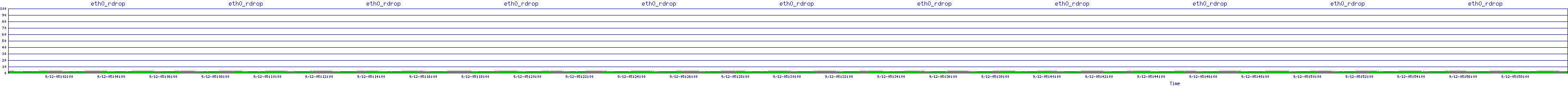/2025/09/12/05/eth0_rdrop.png