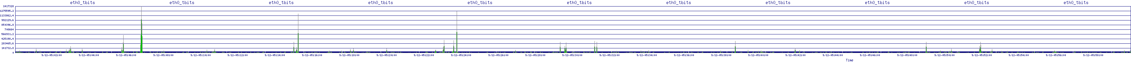 /2025/09/12/05/eth0_tbits.png