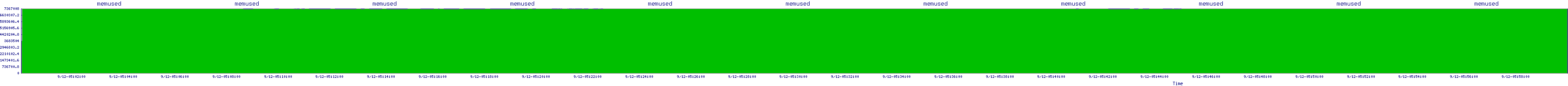 /2025/09/12/05/memused.png