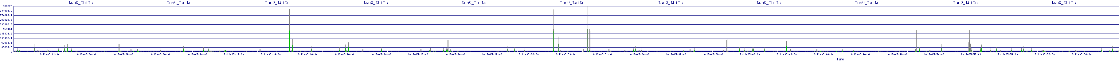 /2025/09/12/05/tun0_tbits.png