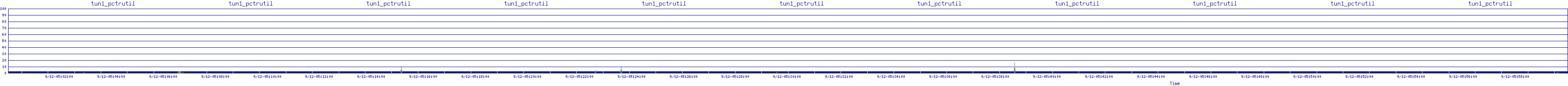 /2025/09/12/05/tun1_pctrutil.png